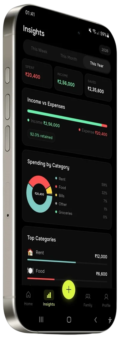 myhishob insights screen showing spending charts