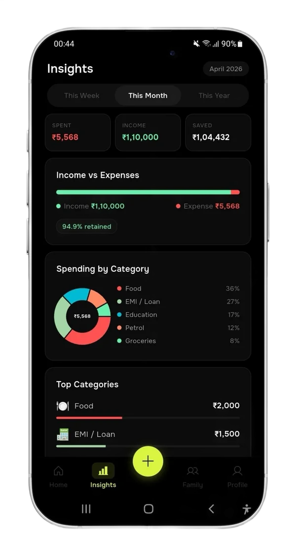 myhishob monthly budget manager screen showing budget overview and category limits